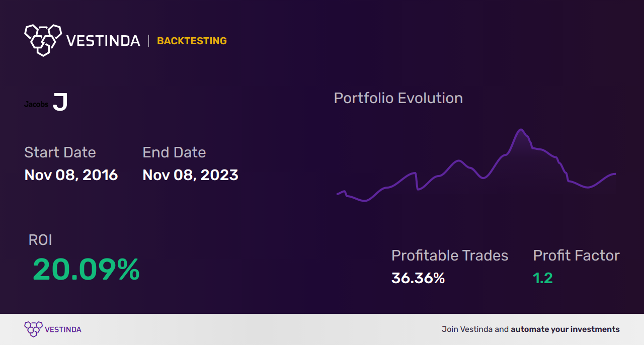 J (Jacobs Engineering Group) Trading Strategies: Expert Insights - Backtesting results