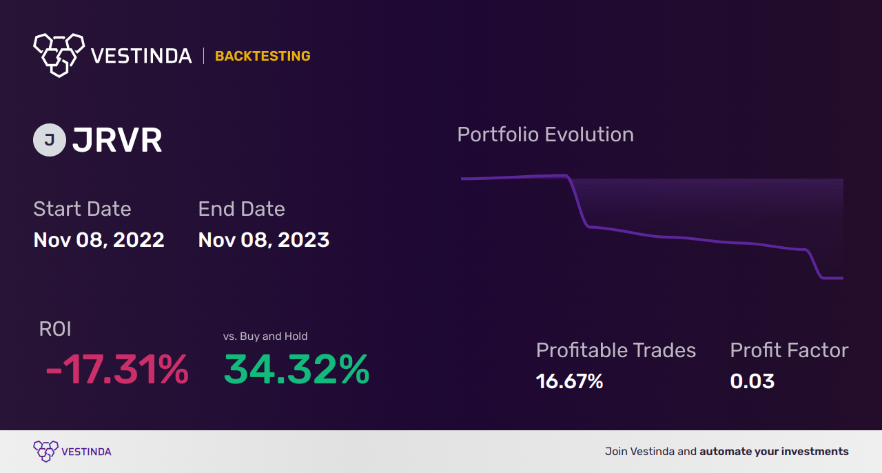 JRVR (James River Group Holdings) Golden Cross Trading: Tips - Backtesting results