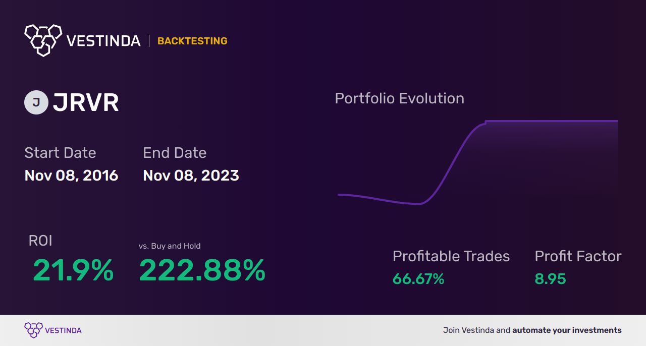 JRVR (James River Group Holdings) Backtesting: A Comprehensive Guide - Backtesting results