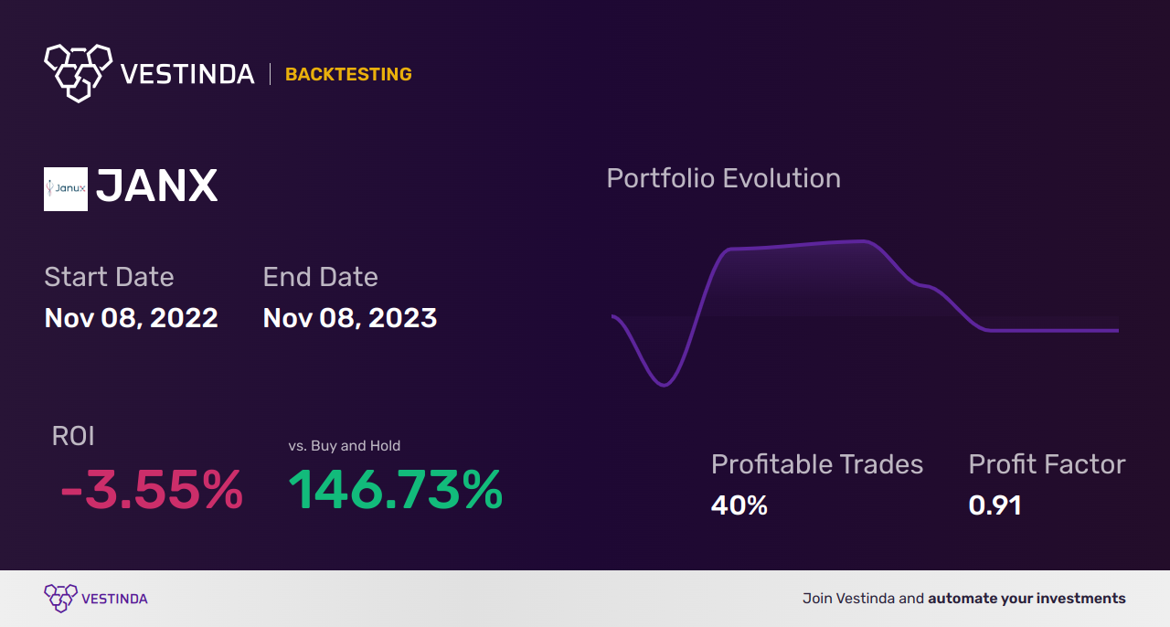 JANX (Janux Therapeutics Inc) Backtesting: A Complete Guide - Backtesting results