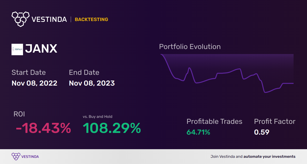 JANX (Janux Therapeutics Inc) Golden Cross Trading Explained - Backtesting results