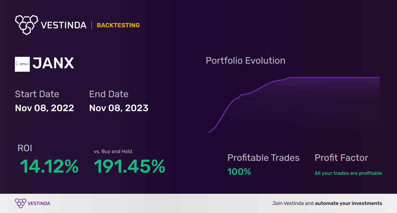 Three Black Crows Trading Bot: Optimize Your Trading Efficiency - Backtesting results
