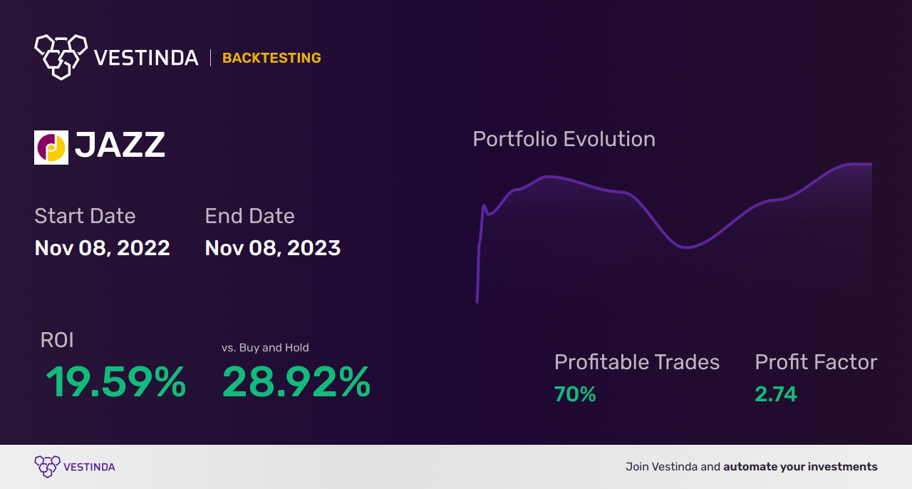 JAZZ (Jazz Pharmaceuticals) Trading Strategies: Expert Tips & Tricks - Backtesting results
