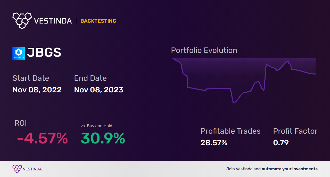 JBGS Trading Strategies: Maximizing Profits in Jbg Smith Properties - Backtesting results