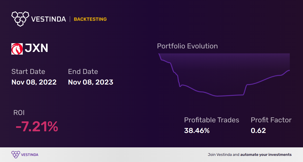 JXN (Jackson Financial) Backtesting: Strategies for Success - Backtesting results