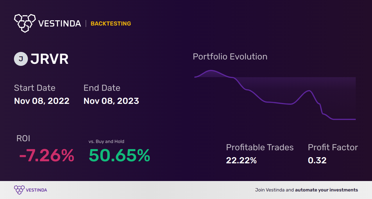 JRVR Trading Strategies: Insider Tips for James River Group Holdings - Backtesting results