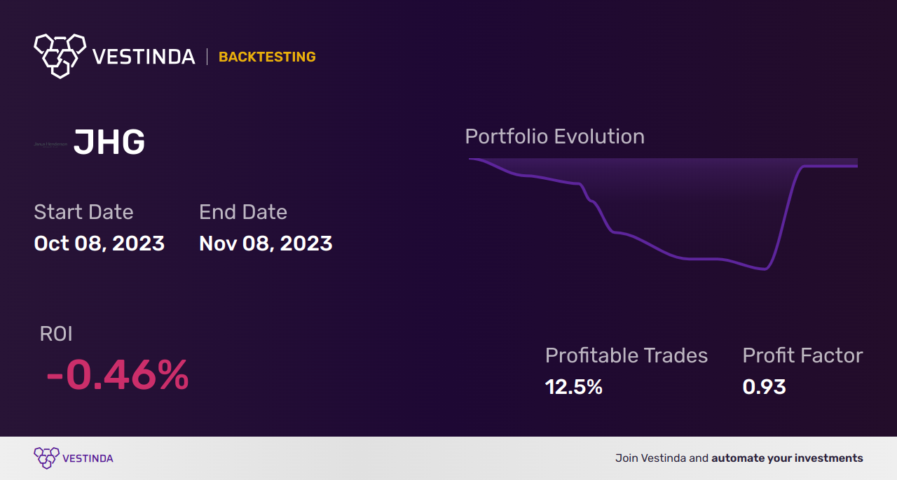JHG Golden Cross Trading: A Complete Guide - Backtesting results