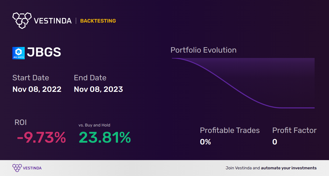 JBGS Trading Strategies: Maximizing Profits in Jbg Smith Properties - Backtesting results
