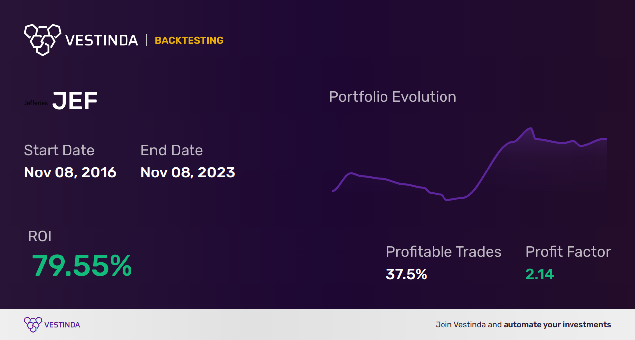 JEF (Jefferies Financial Group) Golden Cross Trading: Strategies - Backtesting results