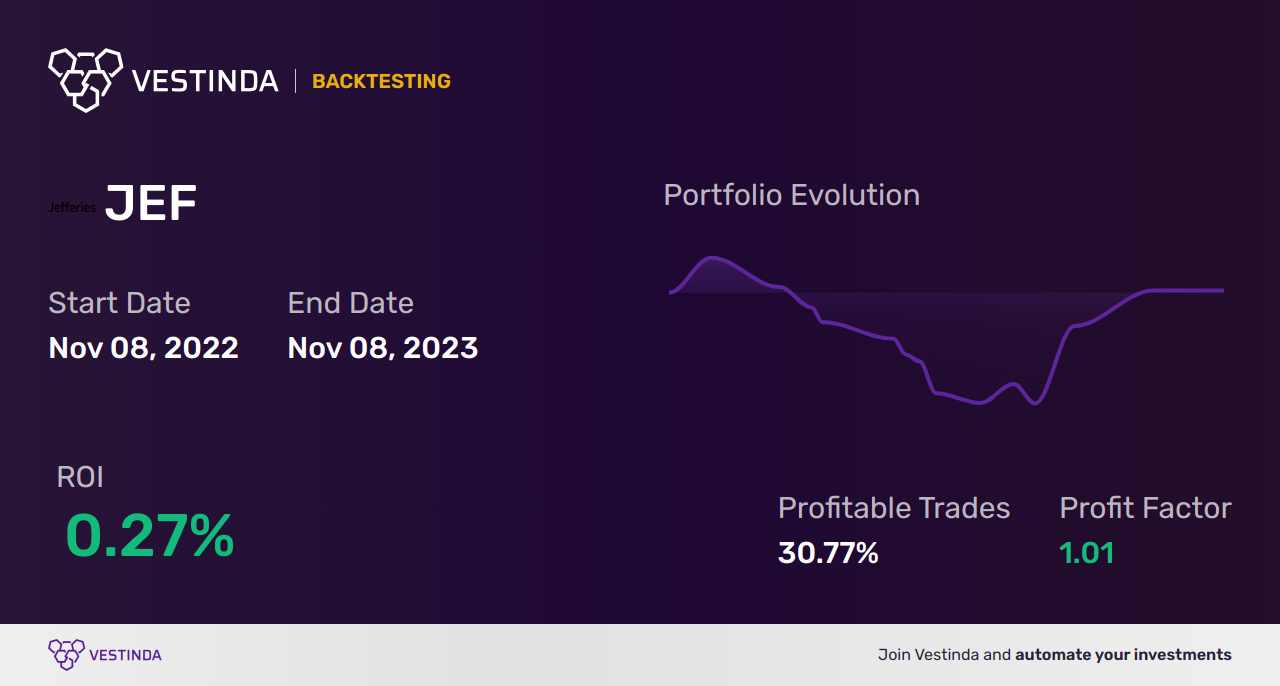 JEF Trading Strategies: Maximize Profits with Jefferies Financial Group - Backtesting results