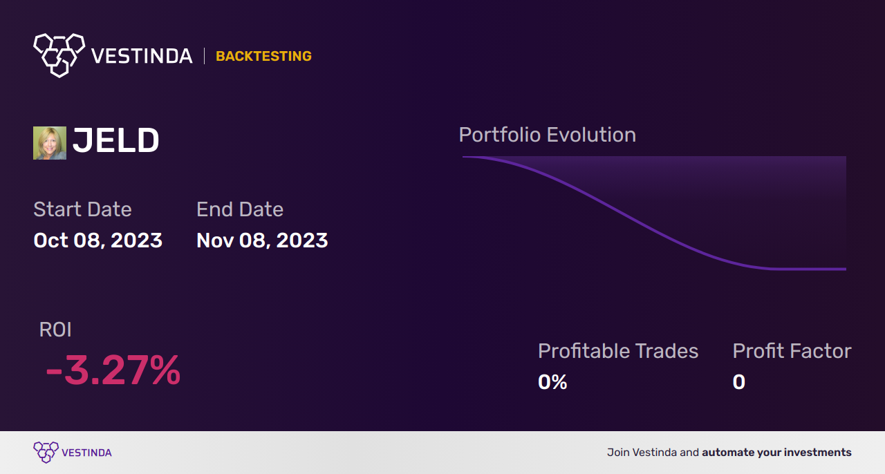 JELD (Jeld-wen Holding) Trading Strategies: Boost Your Investments - Backtesting results