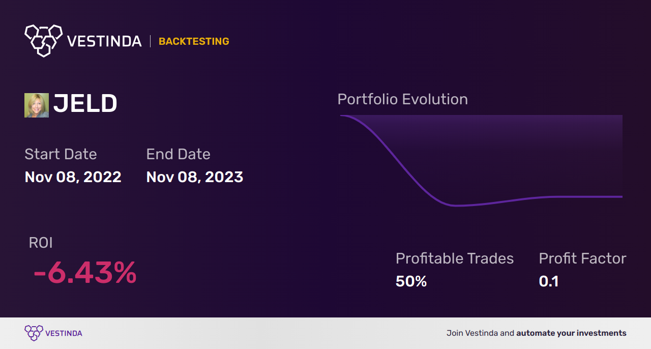 JELD (Jeld-wen Holding) Golden Cross Trading: Strategy Revealed - Backtesting results