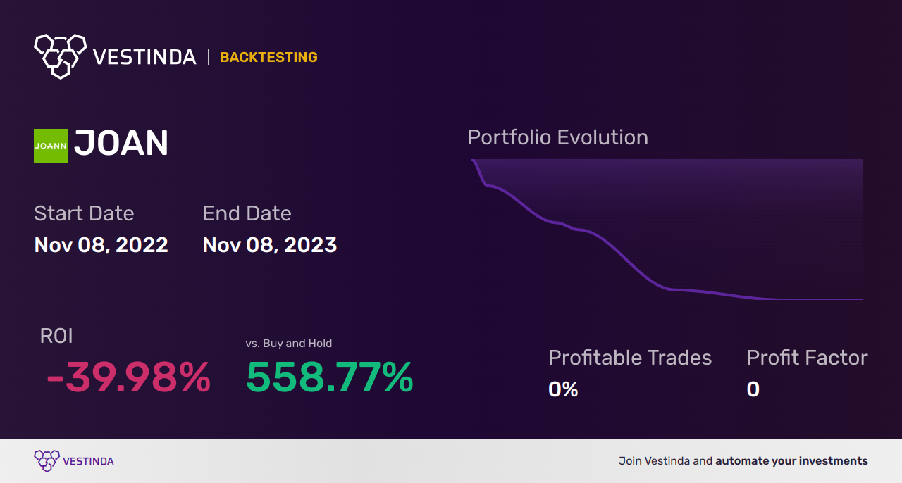 JOAN (Joann) Golden Cross Trading: Expert Trading Tips - Backtesting results