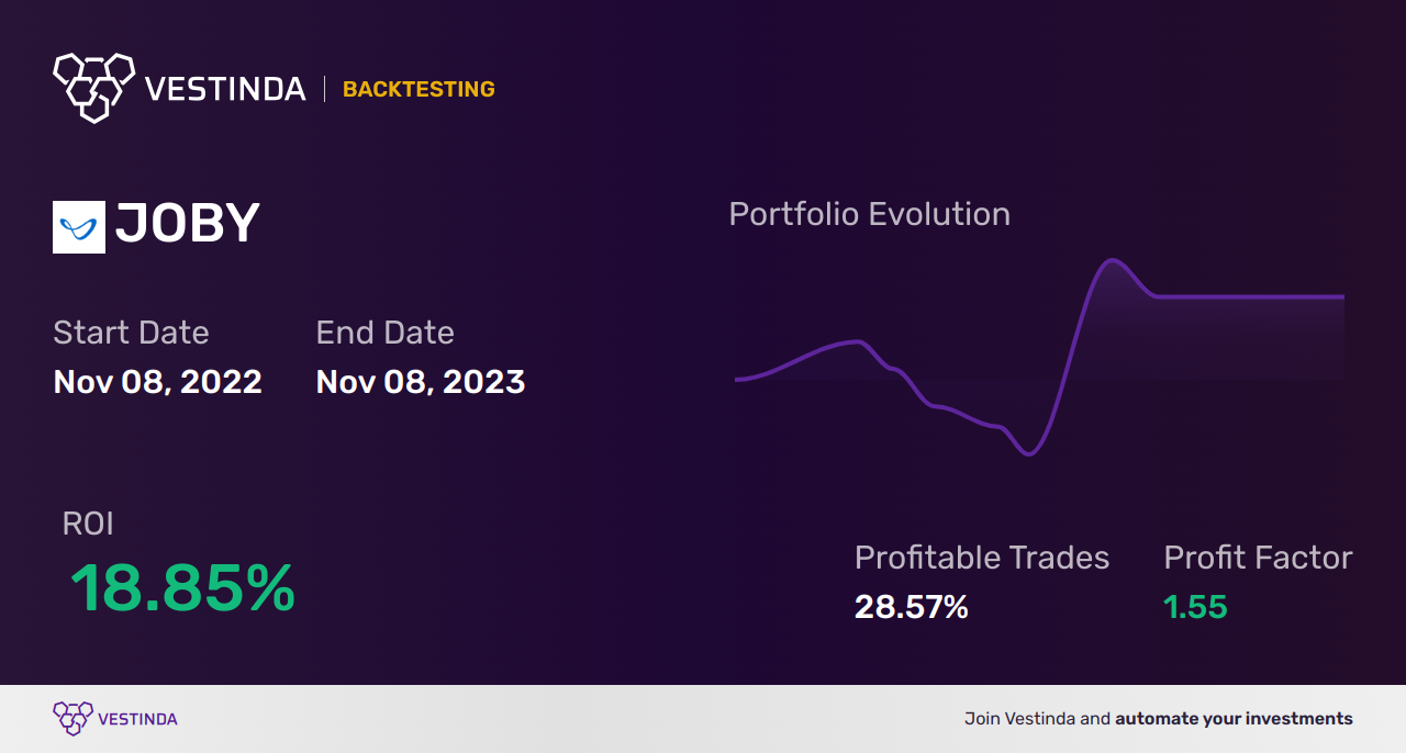 JOBY (Joby Aviation Inc) Trading Strategies: Maximizing Profitability - Backtesting results