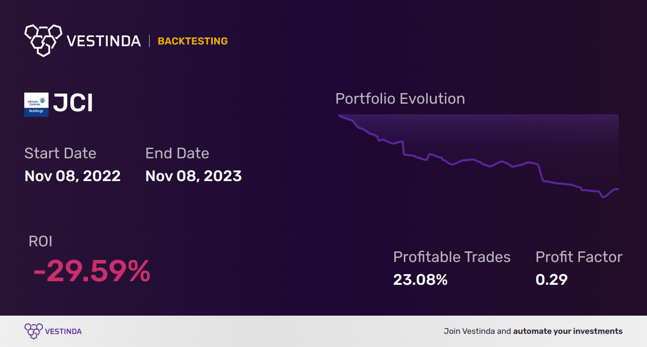JCI Golden Cross Trading: Strategies for Success - Backtesting results