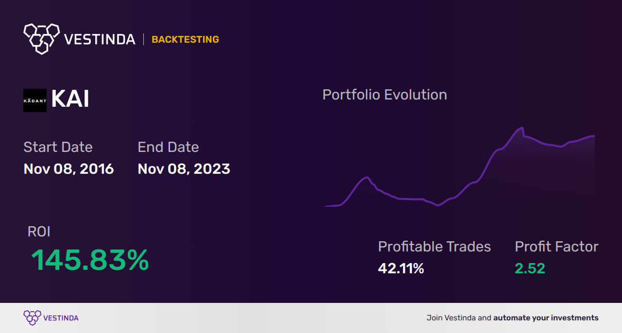 KAI (Kadant Inc) Trading Strategies: A Comprehensive Guide - Backtesting results