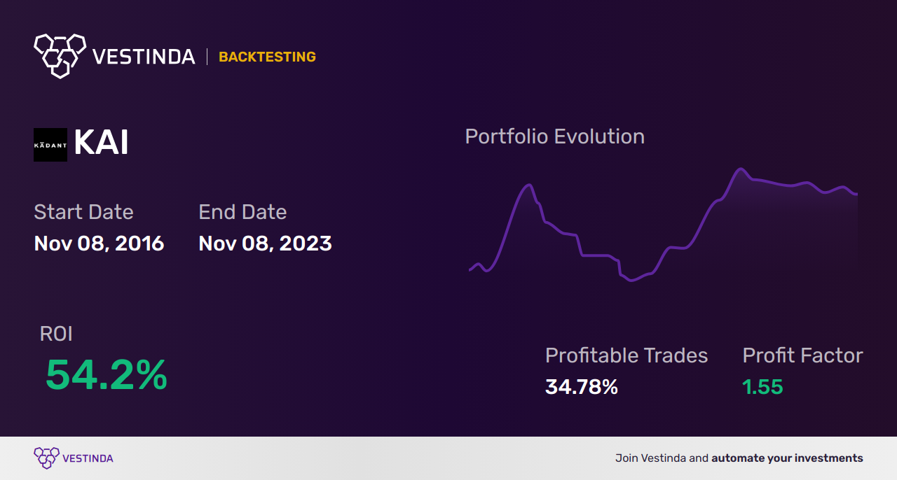 KAI (Kadant Inc) Trading Strategies: A Comprehensive Guide - Backtesting results