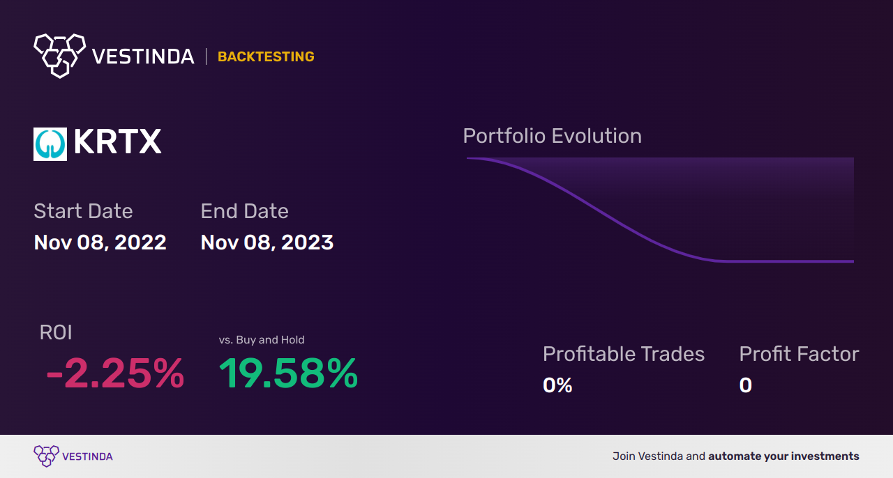KRTX (Karuna Therapeutics) Backtesting: Strategies for Success - Backtesting results