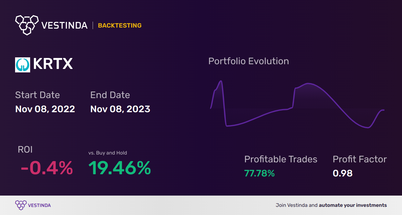 KRTX (Karuna Therapeutics) Golden Cross Trading: Tips & Strategies - Backtesting results