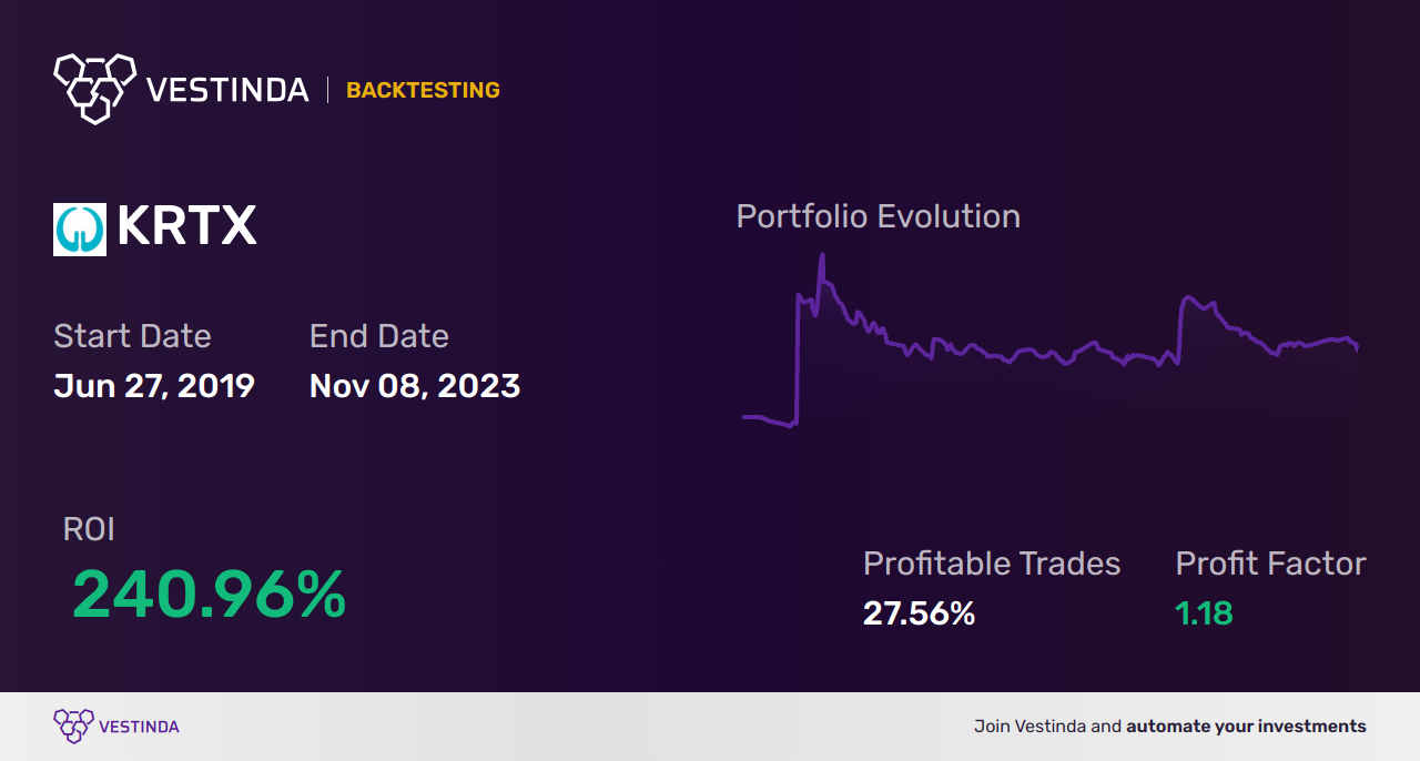 KRTX Trading Strategies: Unlock Potential with Karuna Therapeutics - Backtesting results
