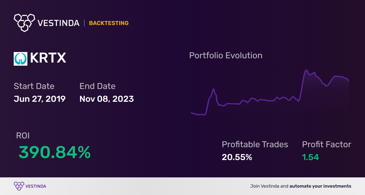 KRTX Trading Strategies: Unlock Potential with Karuna Therapeutics - Backtesting results