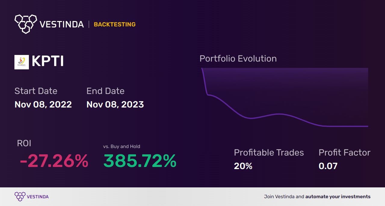 KPTI (Karyopharm Therapeutics) Backtesting: A Comprehensive Guide - Backtesting results