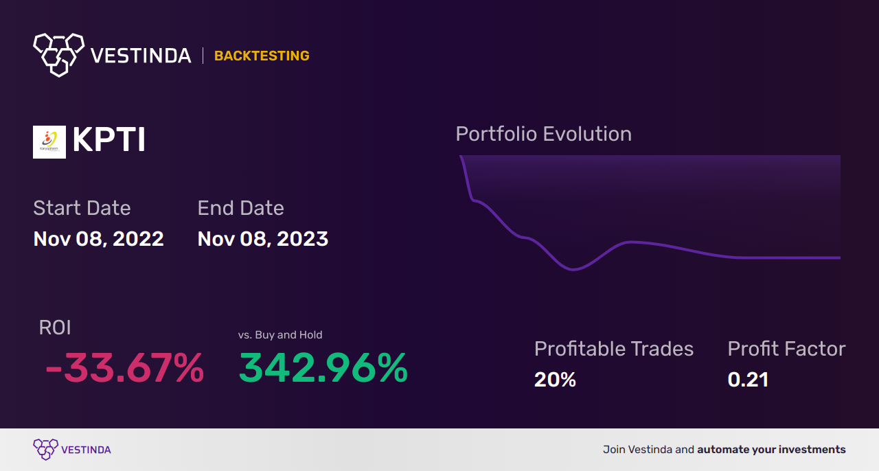 KPTI (Karyopharm Therapeutics) Backtesting: A Comprehensive Guide - Backtesting results