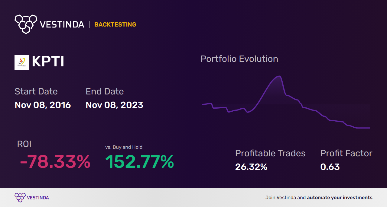 KPTI Golden Cross Trading: A Profitable Strategy Guide - Backtesting results