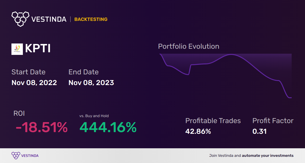 KPTI Trading Strategies: Unlock Success with Karyopharm Therapeutics - Backtesting results