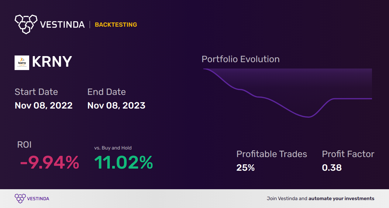 KRNY (Kearny Financial) Trading Strategies: Maximizing Profit Potential - Backtesting results