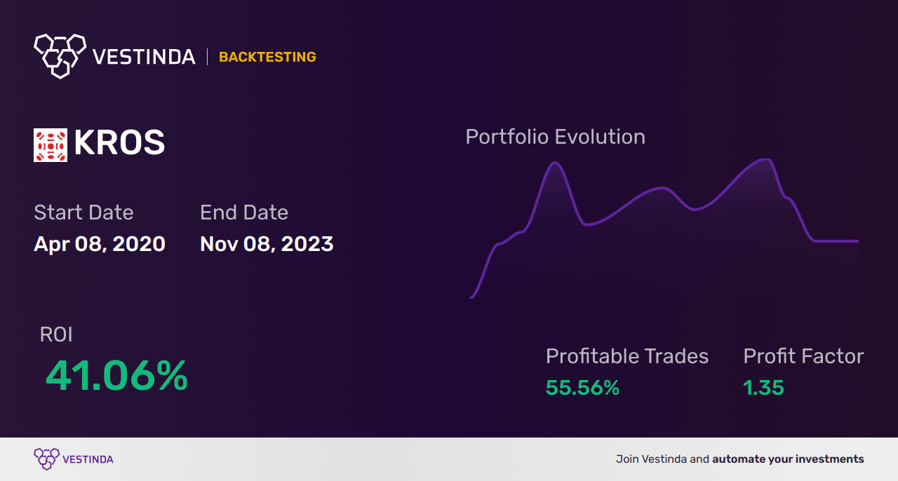 KROS (Keros Therapeutics) Golden Cross Trading: Strategies and Tips - Backtesting results