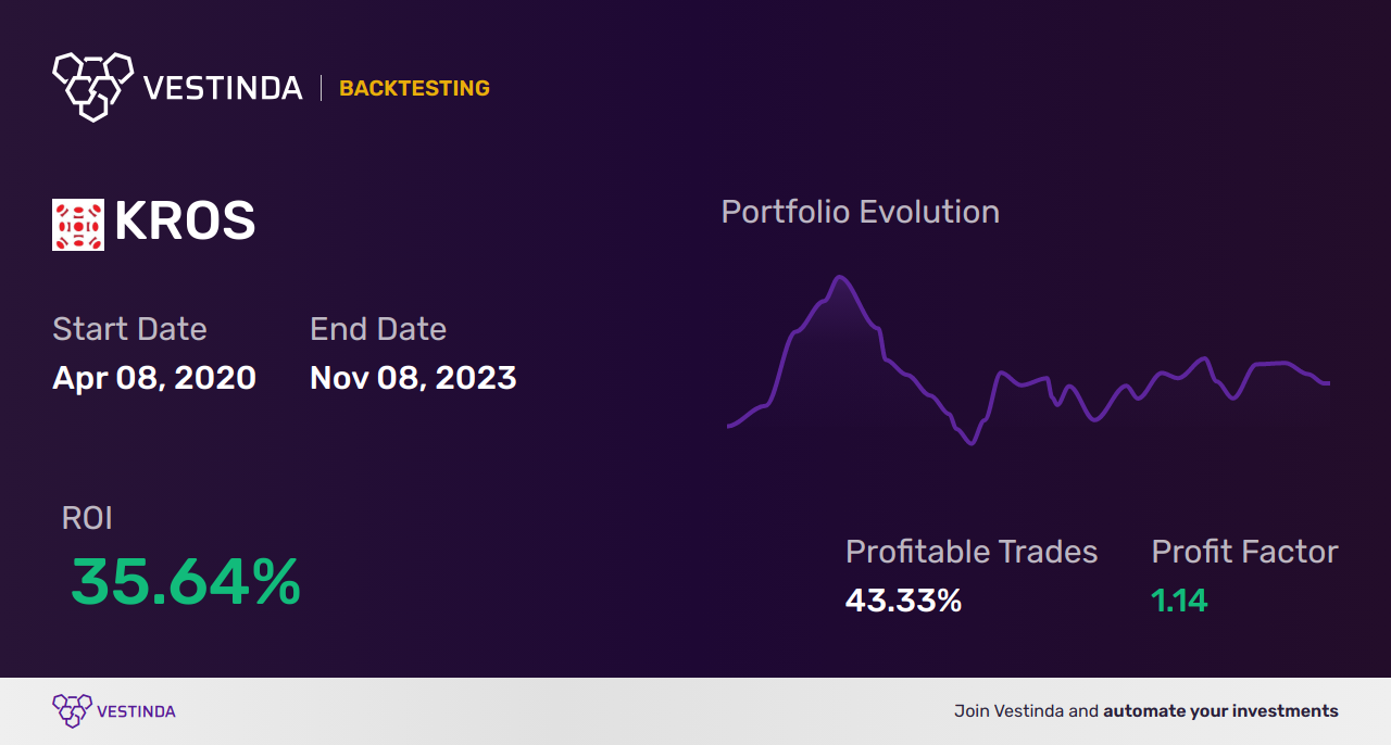 KROS (Keros Therapeutics) Trading Strategies: Maximizing Profit Potential - Backtesting results