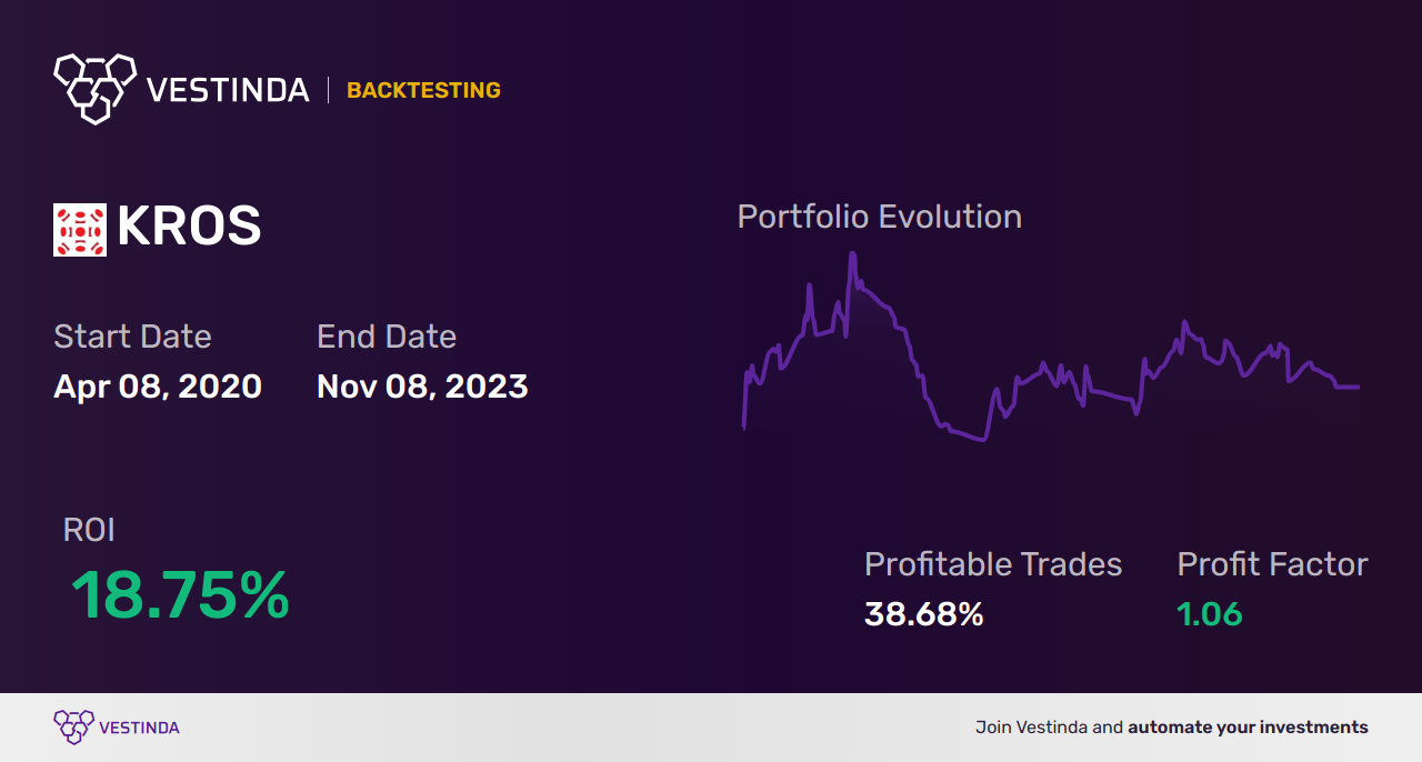 KROS (Keros Therapeutics) Trading Strategies: Maximizing Profit Potential - Backtesting results