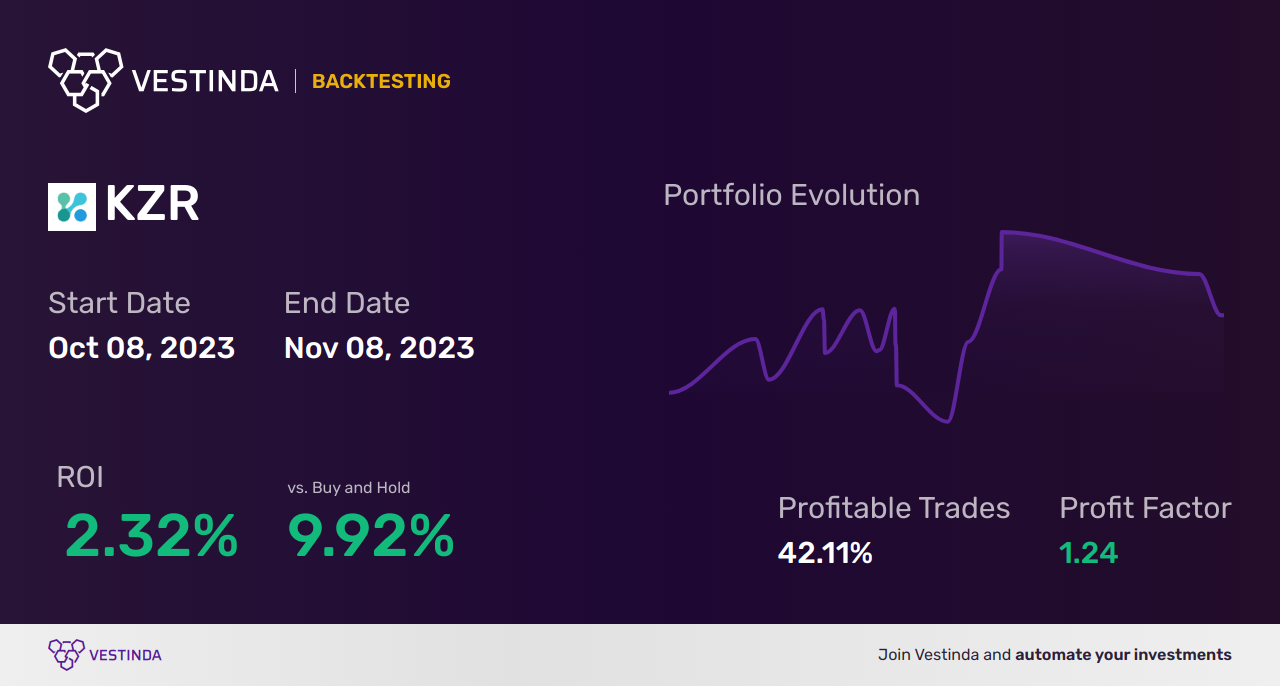 KZR (Kezar Life Sciences) Trading Strategies: Maximizing Success with KZR - Backtesting results