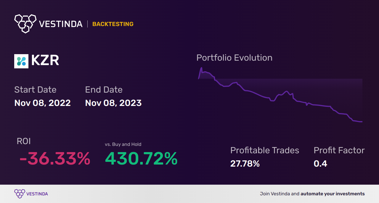 KZR (Kezar Life Sciences) Backtesting: A Comprehensive Guide - Backtesting results