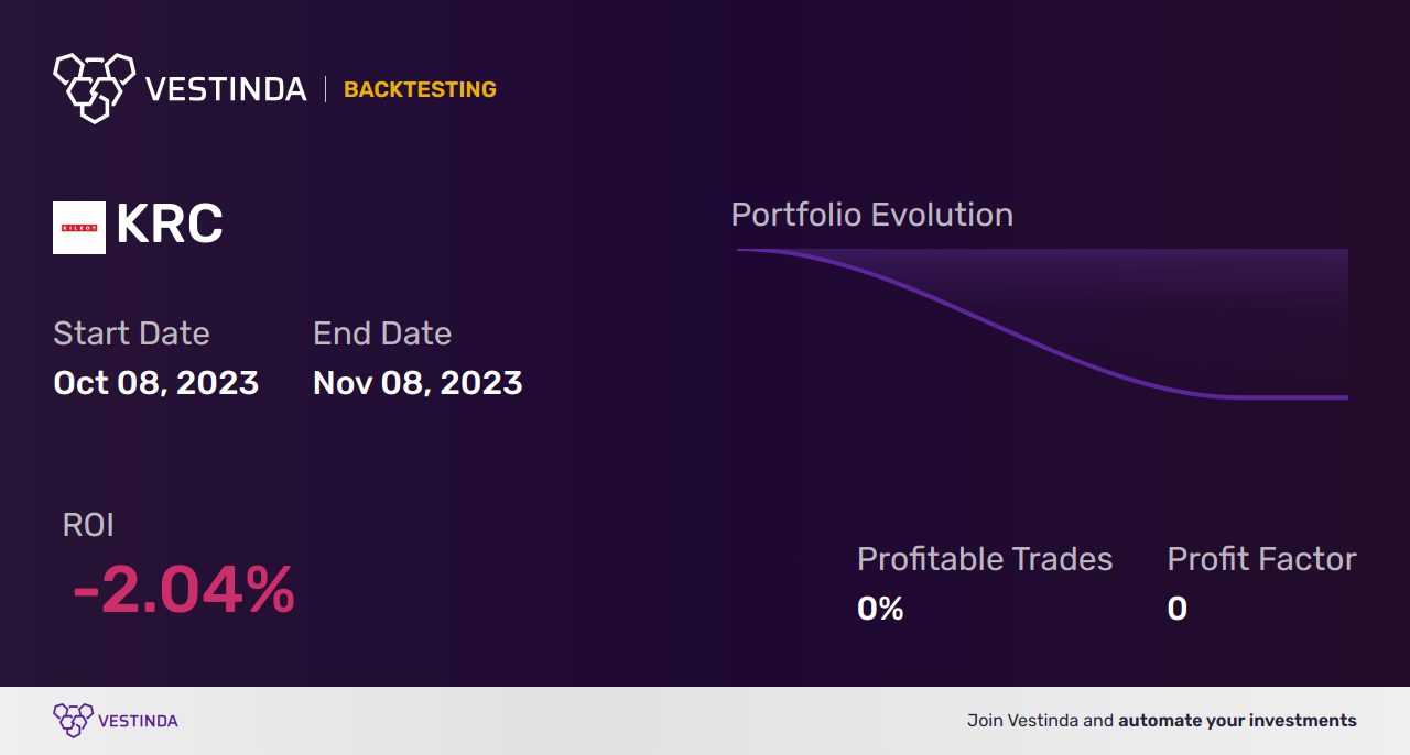 KRC (Kilroy Realty) Trading Strategies: Expert Tips for Success - Backtesting results
