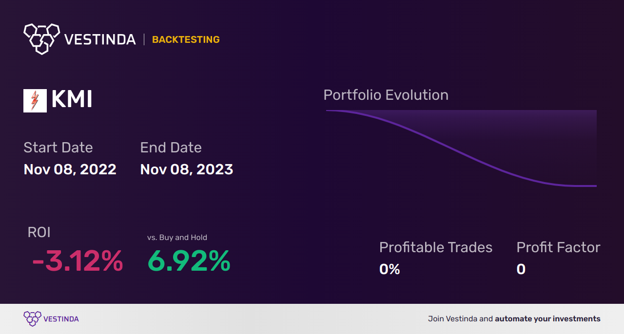 KMI (Kinder Morgan) Backtesting: Tips for Successful Analysis. - Backtesting results