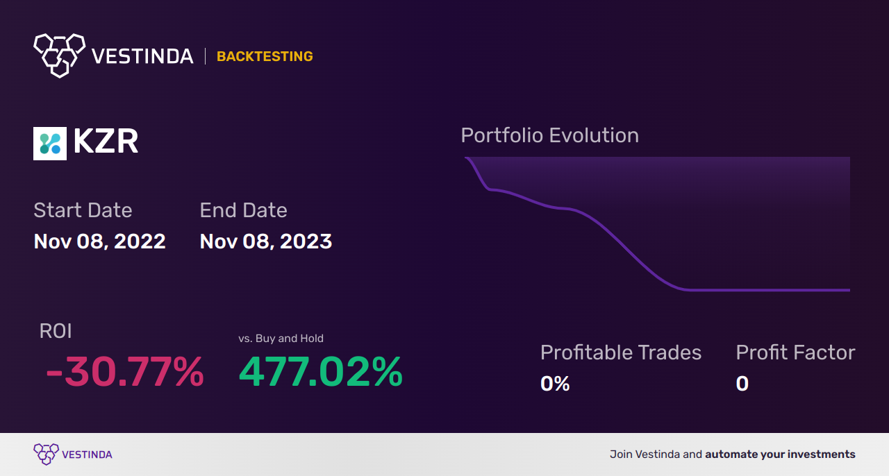 KZR (Kezar Life Sciences) Backtesting: A Comprehensive Guide - Backtesting results