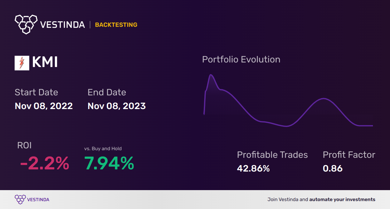 KMI (Kinder Morgan) Golden Cross Trading Explained: Tips - Backtesting results