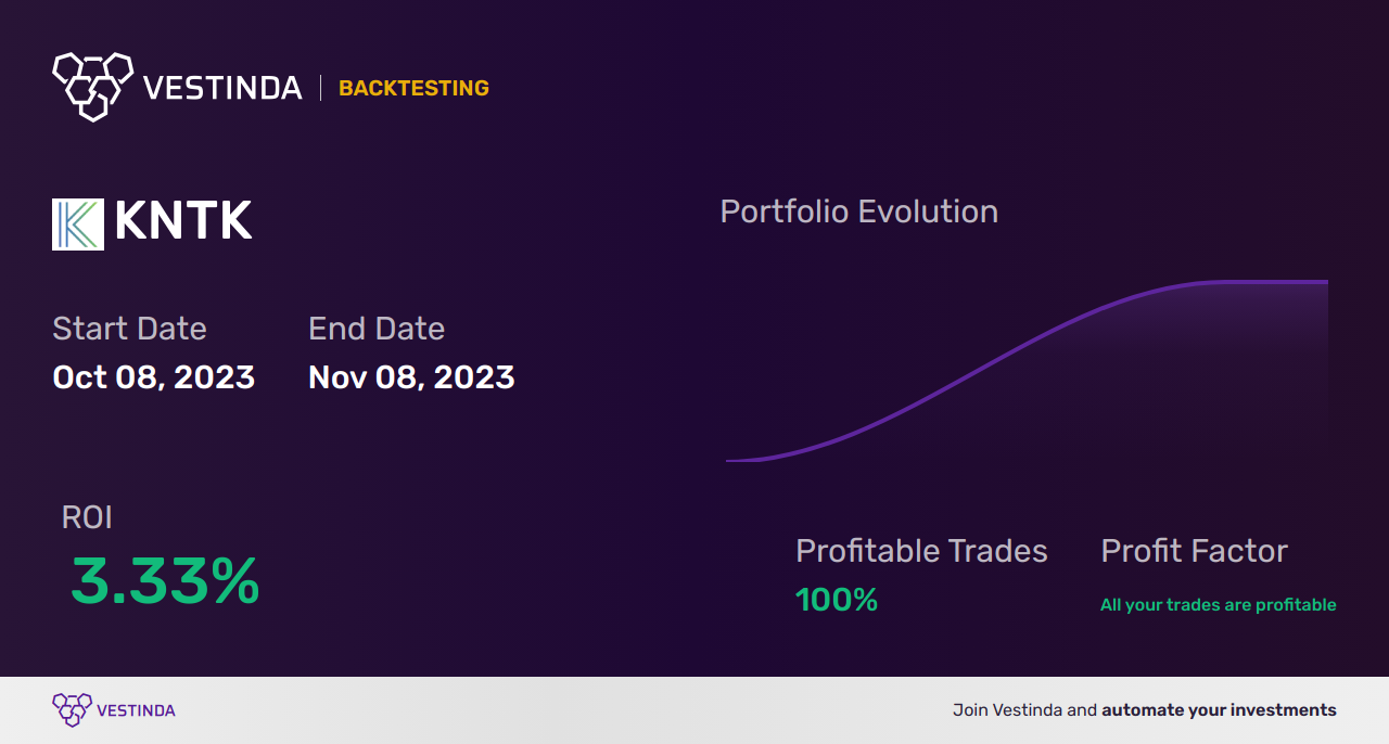 KNTK (Kinetik Holdings Inc (a)) Trading Strategies: Proven Tips for Success - Backtesting results