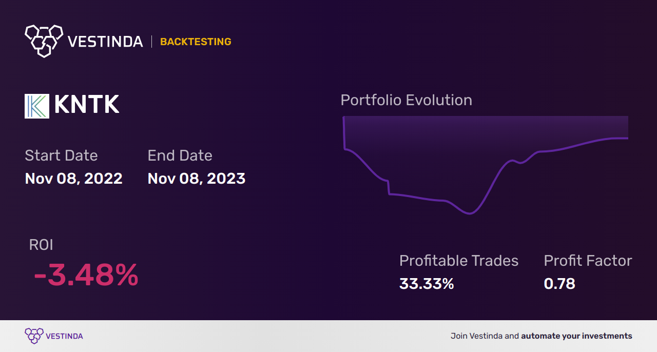 KNTK Backtesting: A Deep Dive Into Kinetik Holdings Inc - Backtesting results