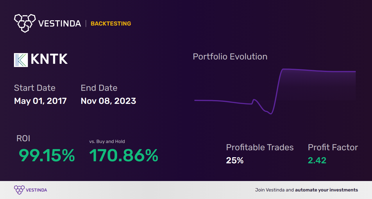 KNTK (Kinetik Holdings Inc (a)) Trading Strategies: Proven Tips for Success - Backtesting results