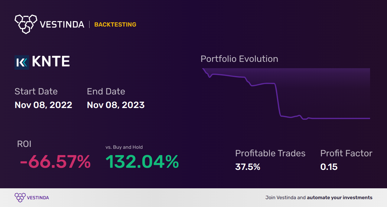 KNTE (Kinnate Biopharma) Backtesting: A Comprehensive Analysis - Backtesting results