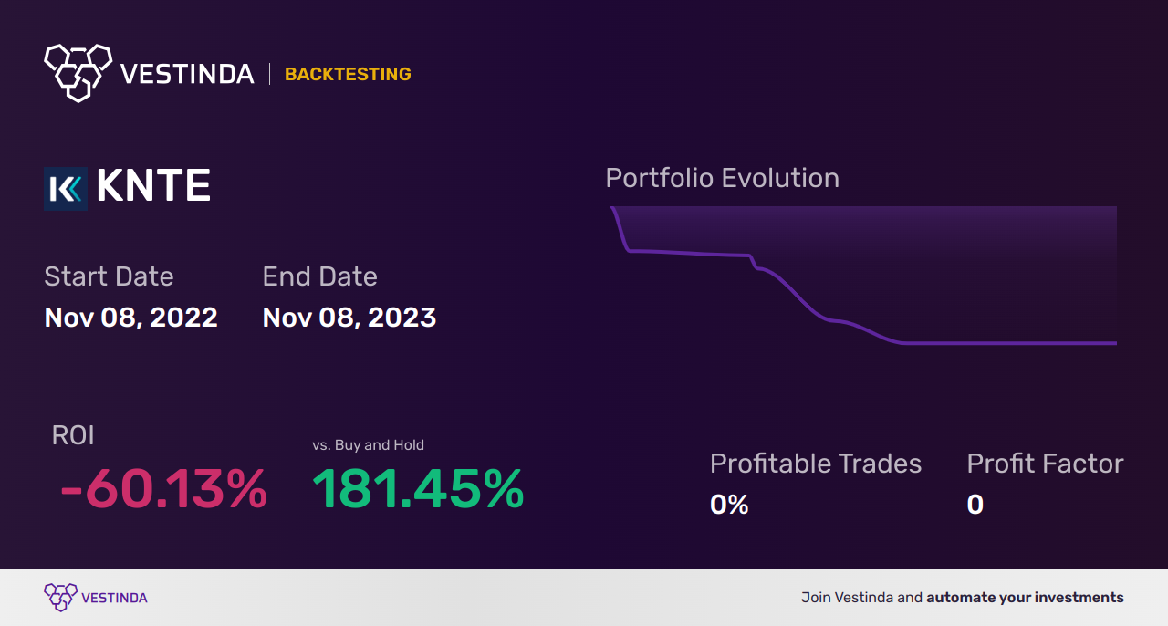KNTE (Kinnate Biopharma) Backtesting: A Comprehensive Analysis - Backtesting results