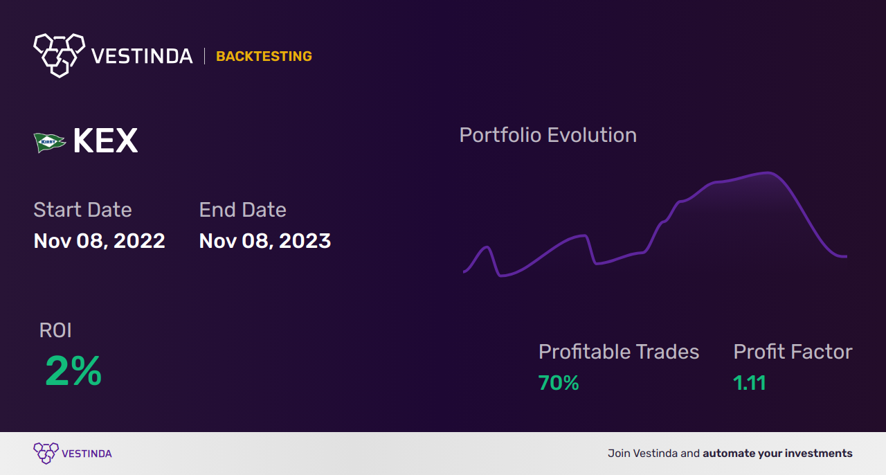 KEX (Kirby Corp) Trading Strategies: Optimize Your Investments - Backtesting results