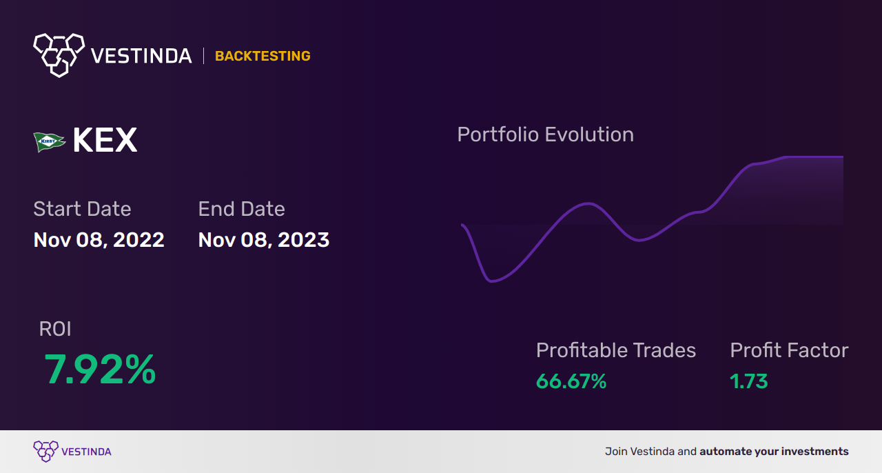 KEX (Kirby Corp) Trading Strategies: Optimize Your Investments - Backtesting results