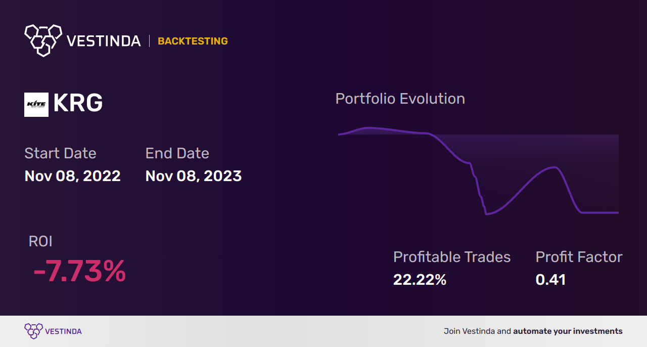 KRG Trading Strategies: Unlocking Profit Potential with Kite Realty Group Trust - Backtesting results