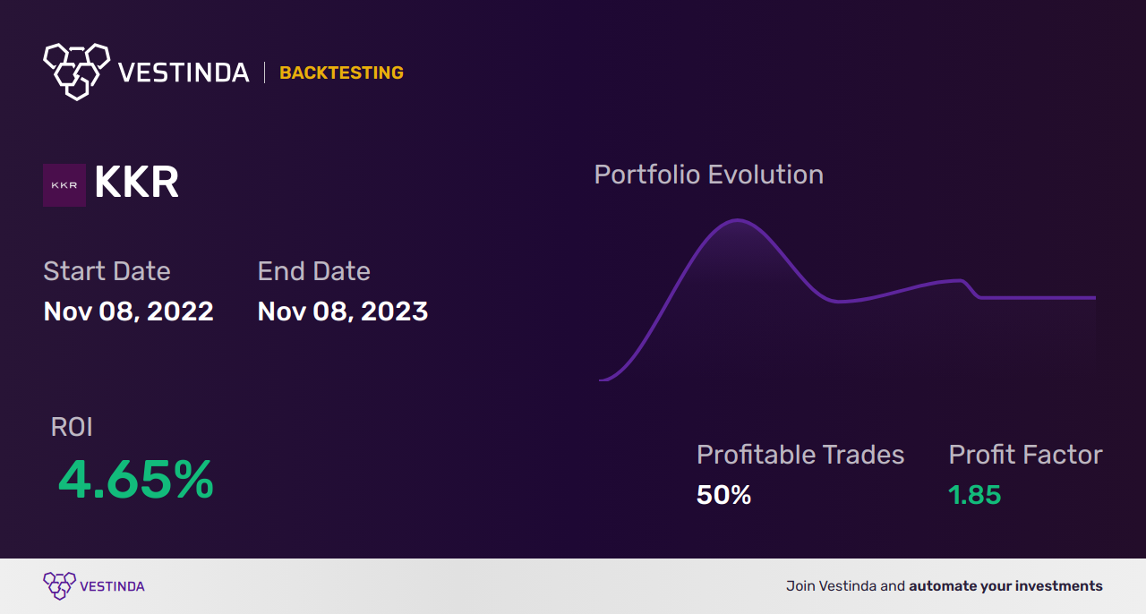 KKR Trading Strategies: Maximizing Profits with KKR & Co Inc - Backtesting results