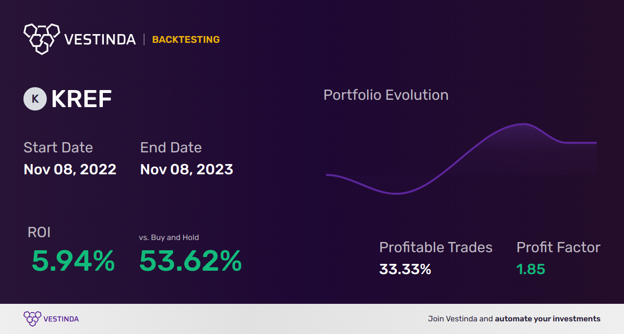 KREF Trading Strategies: Mastering Opportunities with Kkr Real Estate Finance Trust - Backtesting results