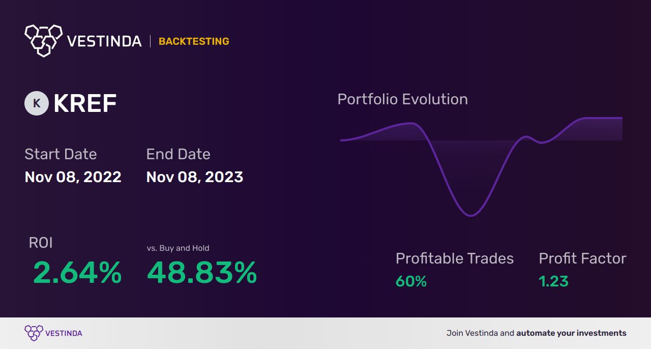KREF Trading Strategies: Mastering Opportunities with Kkr Real Estate Finance Trust - Backtesting results